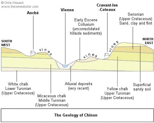 Chinon geology Chinon geology