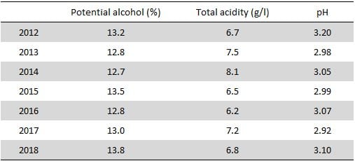 Pessac-Léognan Data Pessac-Léognan Data