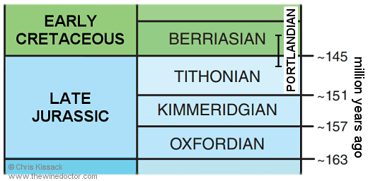 Central Vineyard Geology: Tithonian and Portlandian limestone